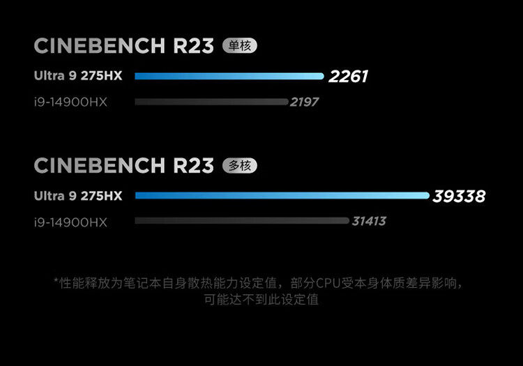 拯救者×PANDAER 白金独角兽限定 Y9000P至尊版 AI元启游戏本插图7