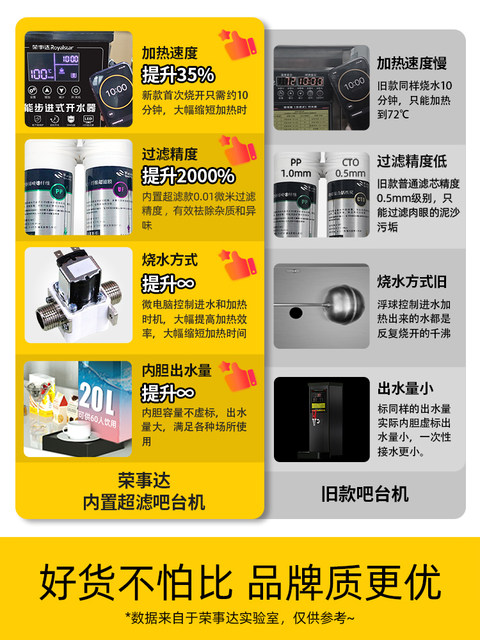 Rongshida Step-By-Step Water Boiler Commercial Electric Water Heater for Milk Tea Shops and Bar Counters