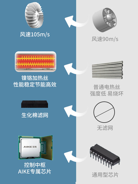 High-speed hand dryer, fully automatic induction hand dryer, smart hot and cold bathroom hand dryer, small hand dryer