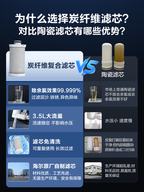 Haier Water Purifier Faucet Filter for Home Kitchen Universal Direct Drinking Pre-Filter Ceramic Filtration Tap Water Purification