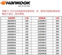 Lốp Hankook 215/225/45/50 / 55R17R18 95V H426 Kia K5 Sonata Thế hệ thứ tám - Lốp xe lốp xe ô tô nào tốt nhất