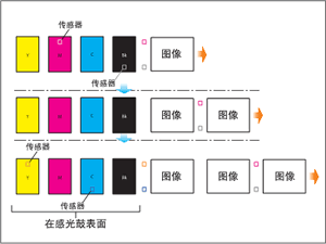 多项色彩稳定技术