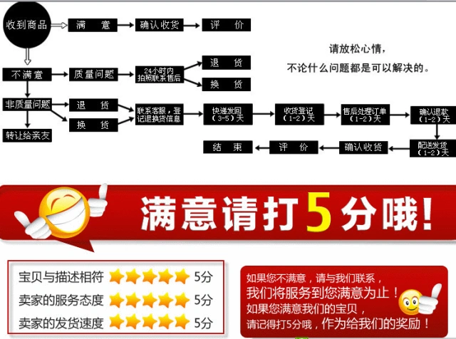 Phụ kiện xe máy: Honda Grand Louis 90c Hộp số nguyên bản phía sau xe - Xe máy Gears 	nhông dĩa xe máy	