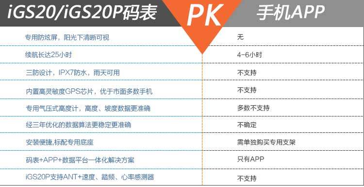 Compteur de vélo IGPSPORT - Ref 2424784 Image 41