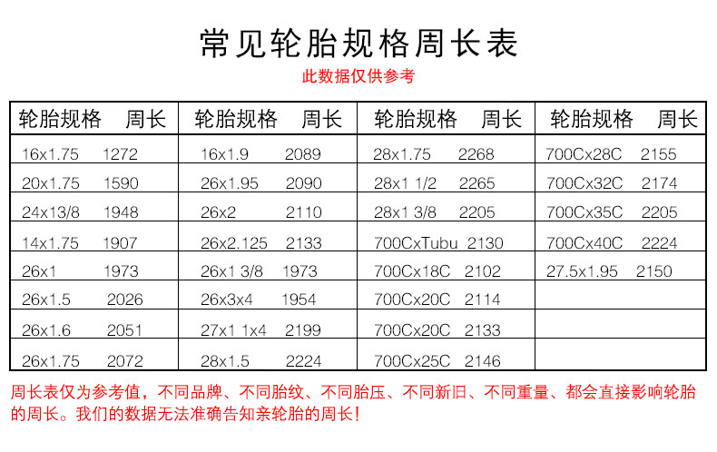 Compteur de vélo BOGEER - Ref 2418882 Image 39
