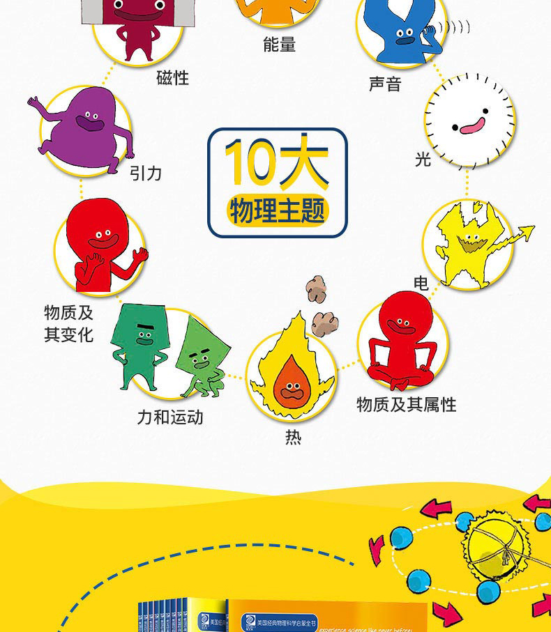 美国最佳参考书《这就是物理》 10册 科学启蒙图书 适合5-12岁 图4