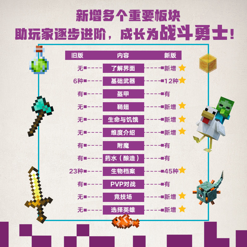 Minecraft指令怎么用?新手如何快速上手MC游戏?_游戏推荐_淘宝游戏网