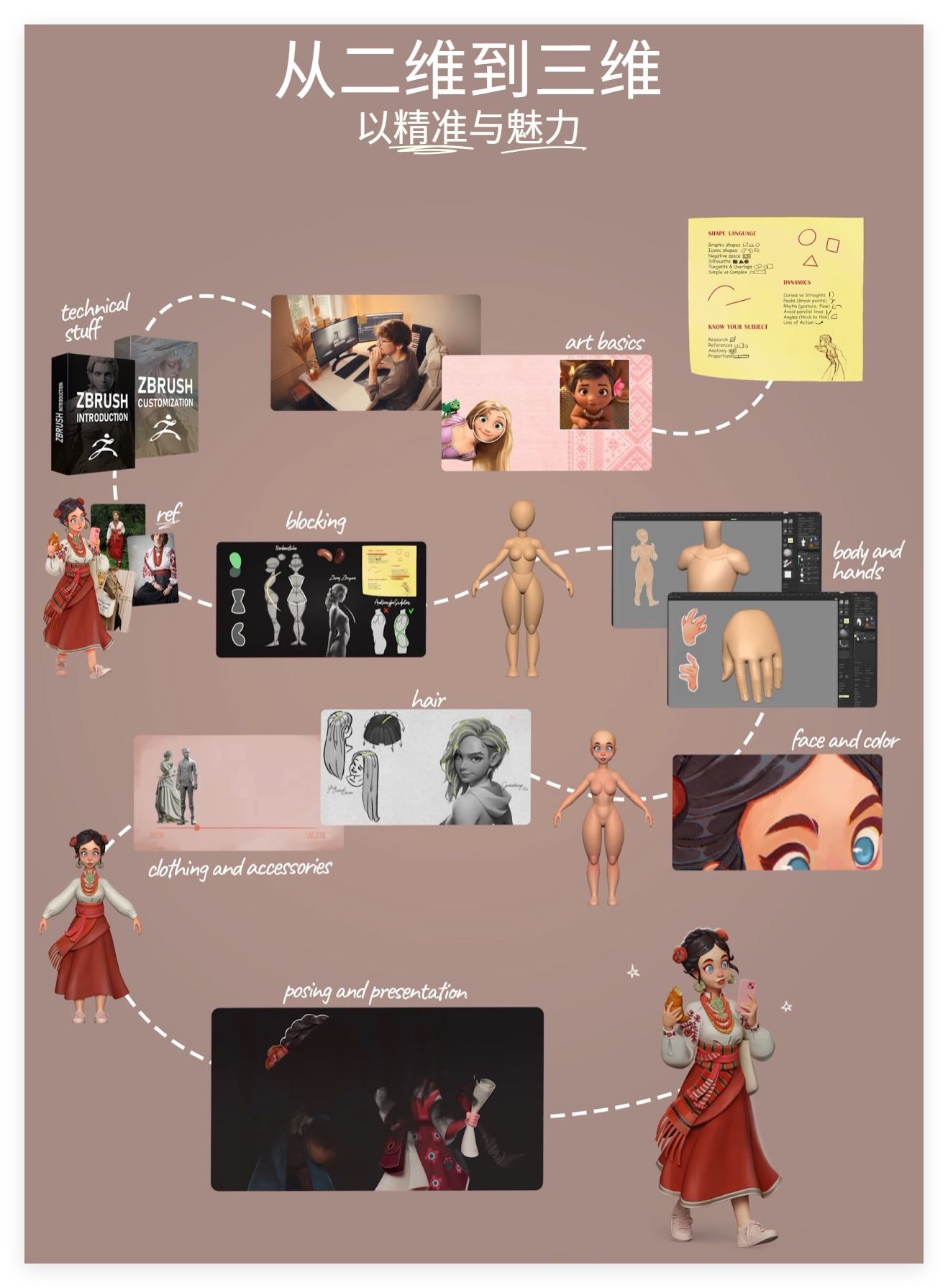 中英文字幕-ZBrush风格化3D角色雕刻建模教程 Stylized 3D Characters – Everything I Know About Sculpting Stylized 3D Characters