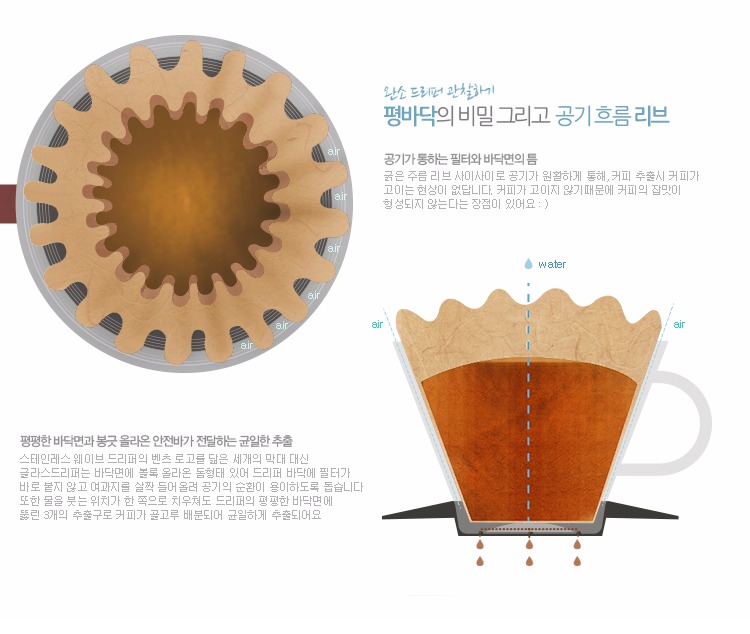 Nhật Bản ban đầu Kalita giỏ bánh cốc tay lọc cà phê giấy trắng 155/185 50 miếng thành - Cà phê phin cafe nhôm