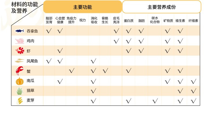Mèo xám tốt の Đức Gimcat Jun Baohua súp snack tóc luộc gel mèo đóng hộp thành một con mèo con Có nên trộn 2 loại hạt cho mèo