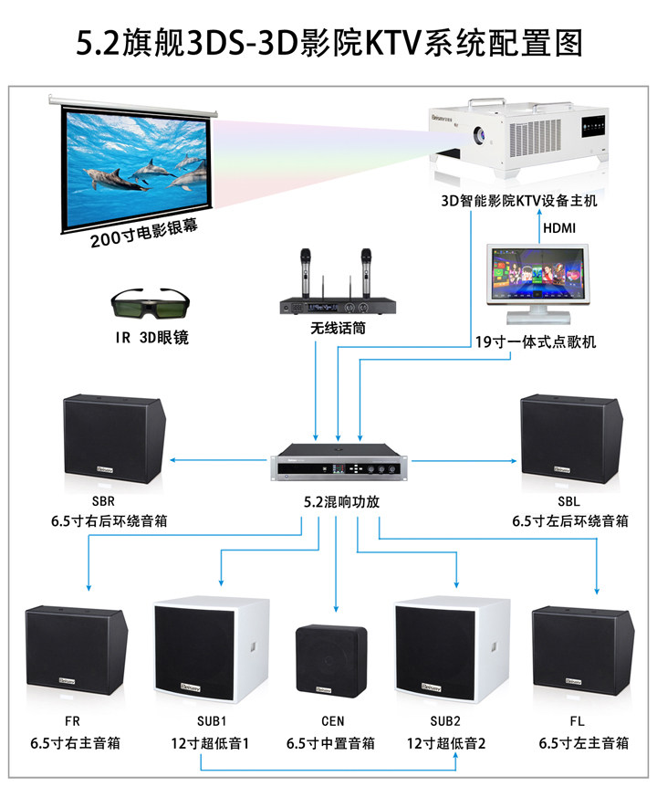 贝视曼科技|融媒体文化娱乐一体机|电影放映机|3D电影放映机|数字智能影音KTV系统一体机 贝视曼科技|融媒体文化娱乐一体机|电影放映机|3D电影放映机|数字智能影音KTV系统一体机