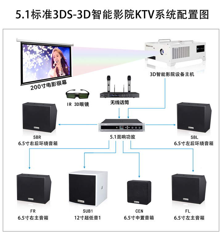 贝视曼科技|融媒体文化娱乐一体机|电影放映机|3D电影放映机|数字智能影音KTV系统一体机