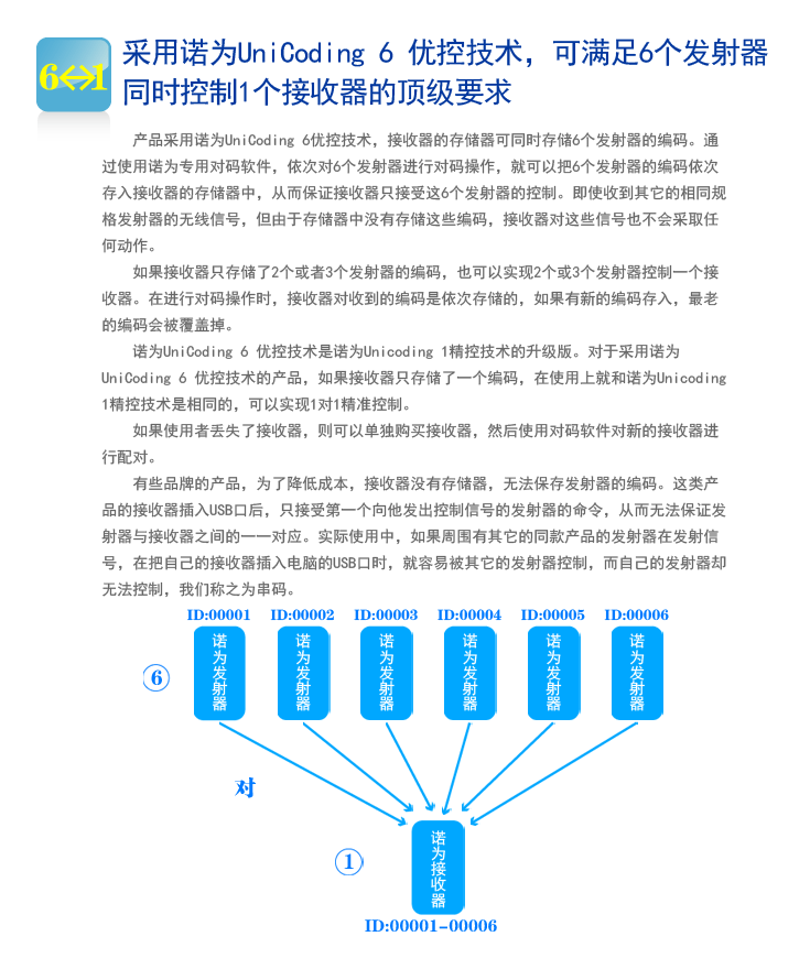 Telecommande - pointeur laser - Ref 383940 Image 17