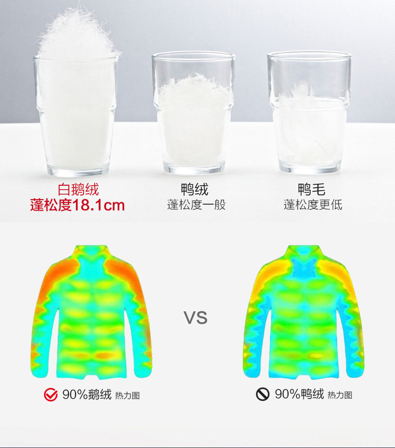 红豆男装 90%鹅绒 男士短款轻薄羽绒服 图12