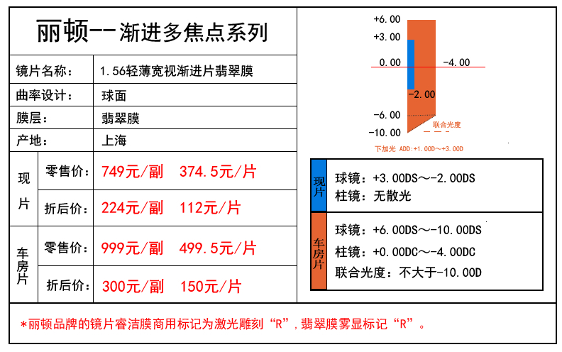 Thượng Hải Weixing Litton rộng tầm nhìn ánh sáng và mỏng 1.56 chống bức xạ chống uv ngọc phim tiến bộ đa tập trung ống kính cảnh tượng