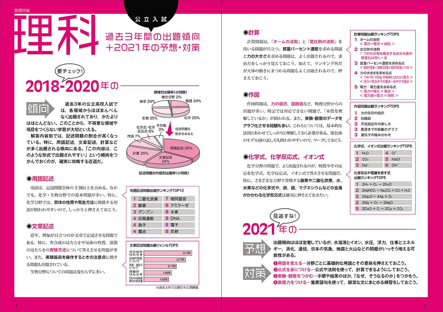 现货 深图日文 高校入試合格bon 5科頻出問題集2021年版高中入学考试5科问题集2021年版学研プラス日本进口正版