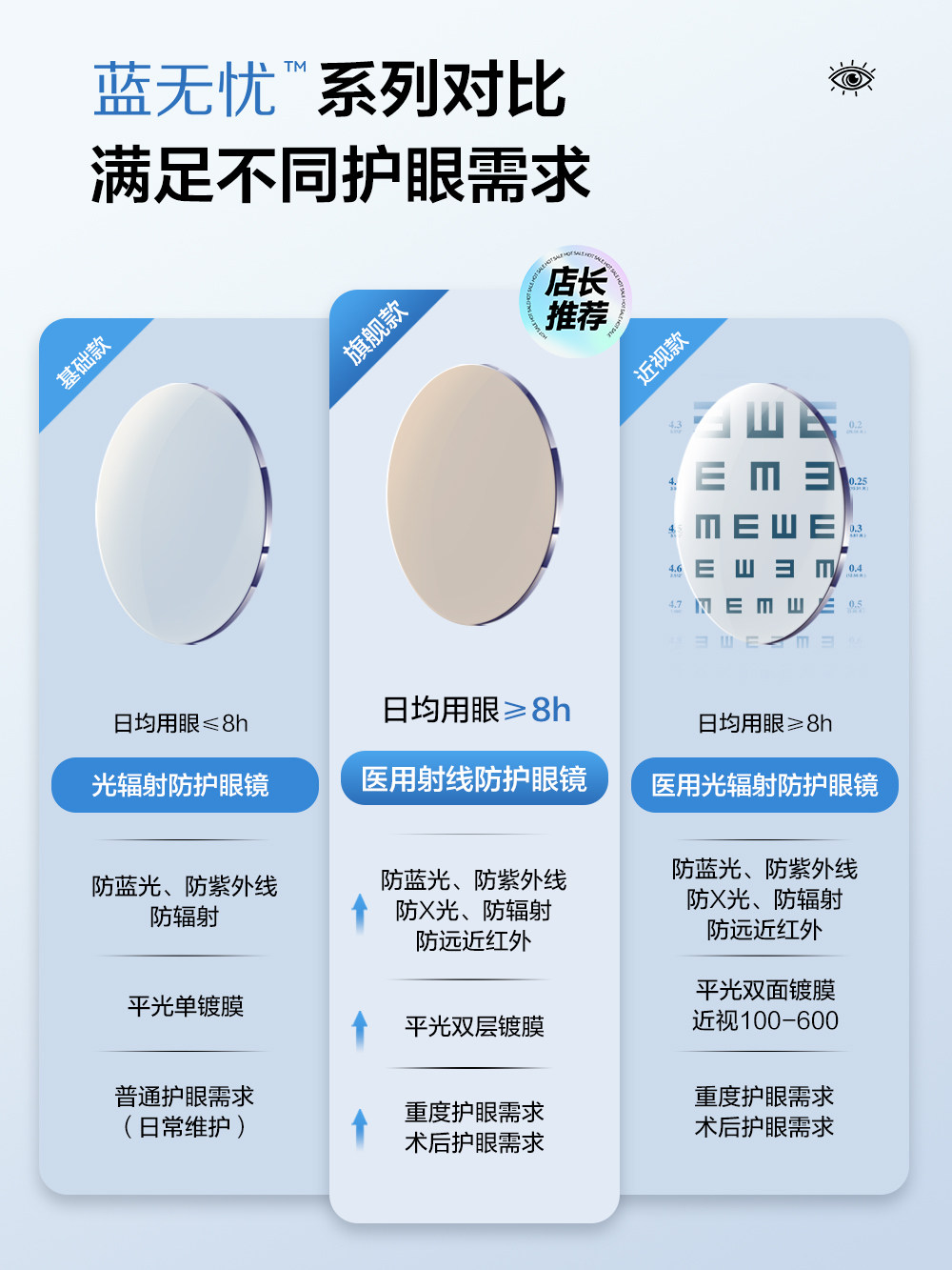 Medical Anti-Blue Light and Anti-Radiation Glasses for Women, Specifically for Watching Mobile Phones and Computers, Can Be Customized with Prescription Lenses, Suitable for Post-Surgery Fatigue