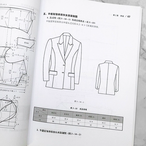 Одежда и одежда Рукокация