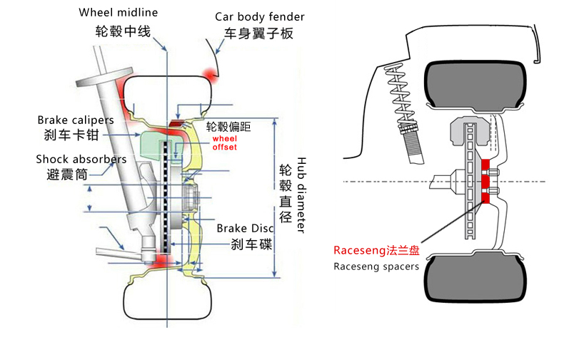 Volkswagen Sagitar LaVida Mới Santana Touran xe sửa đổi xe mặt bích bánh xe mở rộng gasket định vị