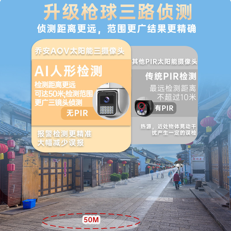 Qiaoan Aov Solar-Powered Surveillance High-Definition Outdoor 4g No-Electricity No-Internet Camera 360-Degree No Blind Spots Mobile Remote