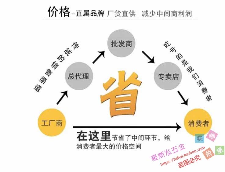 广州五金无影胶 紫外线灯的LOGO