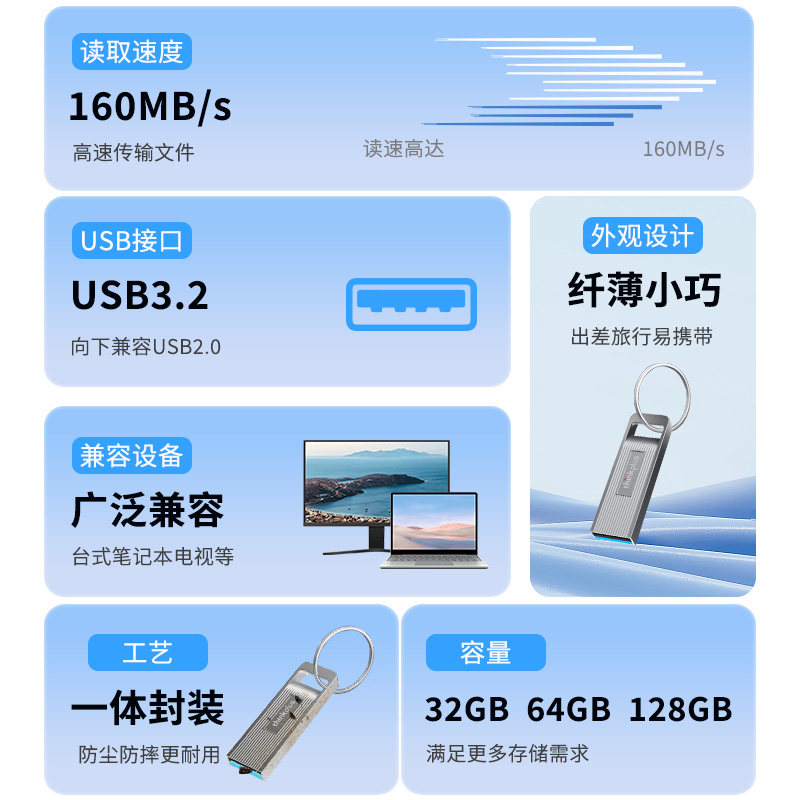 🌟联想ThinkPlus U盘3.2 - 安全高效的数据传输神器🔥-普通U盘-淘宝好物网