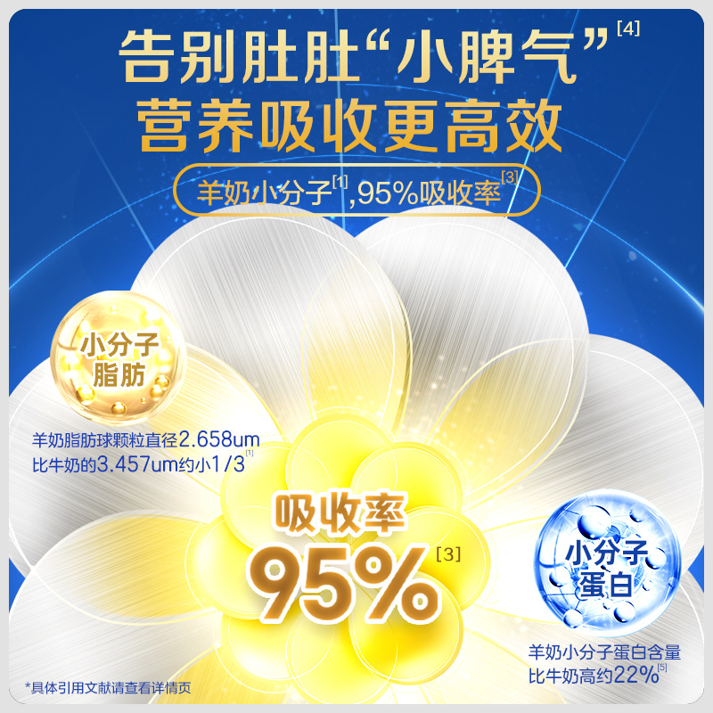 揭秘佳贝艾特悦白：国产奶粉中的高端之选