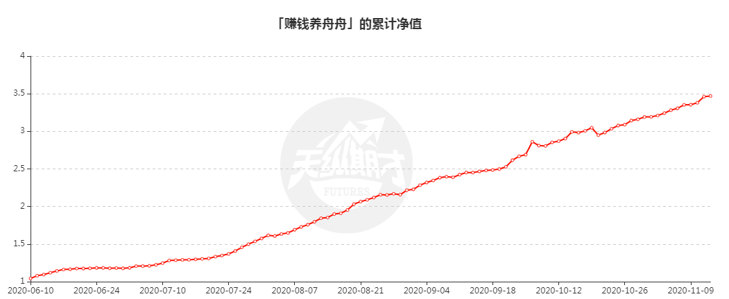 The speculation slip and daily wavelet HD video provided by 2021 Futures Contest