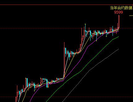 A famous futures expert, a wisp of smoke, Wu Ping, a technical training film tutorial_yj
