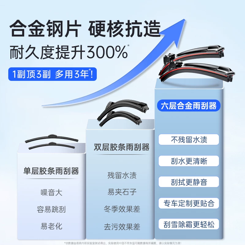 Подходящие для дворника Changan CS75, оригинальный CS35, Yidong CS55Plus, Benben Uno, безболтовый Yuexiang V5 дворник