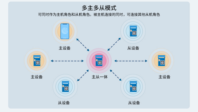 無線通信方案廠商