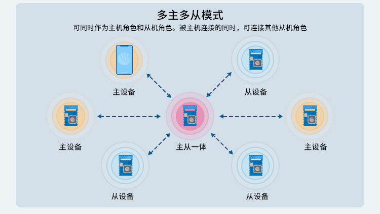 无线通信方案厂商