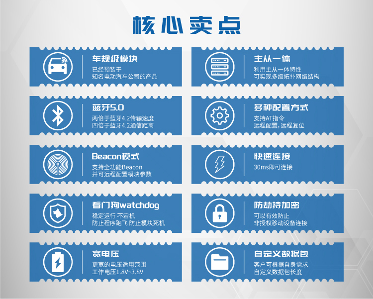 无线通信方案厂商