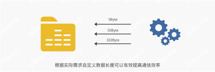 一站式物联网公司 一站式物联网公司