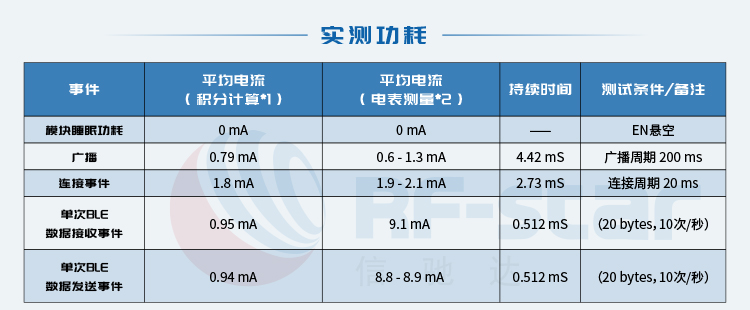 无线通信方案厂商