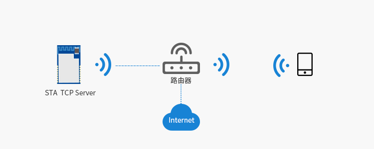 无线通信方案厂商