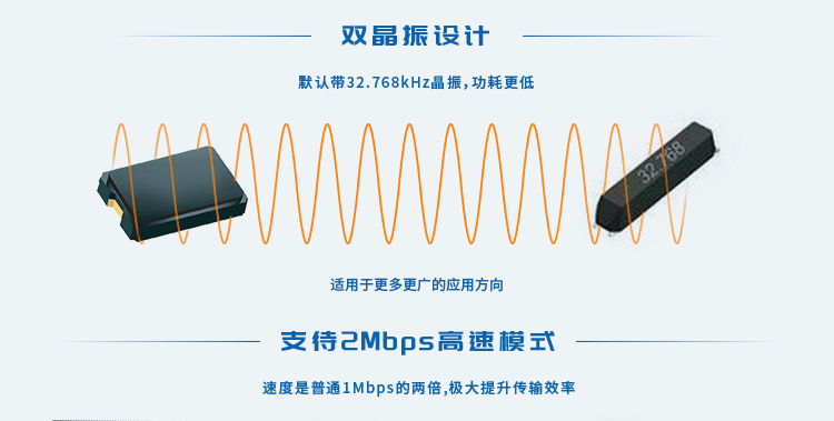 無線通信方案廠商
