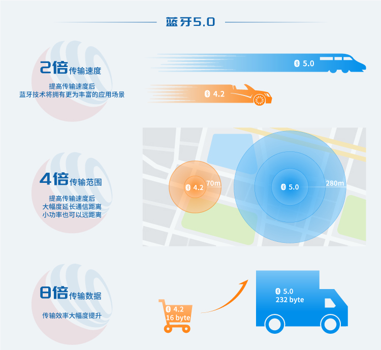 無線通信方案廠商