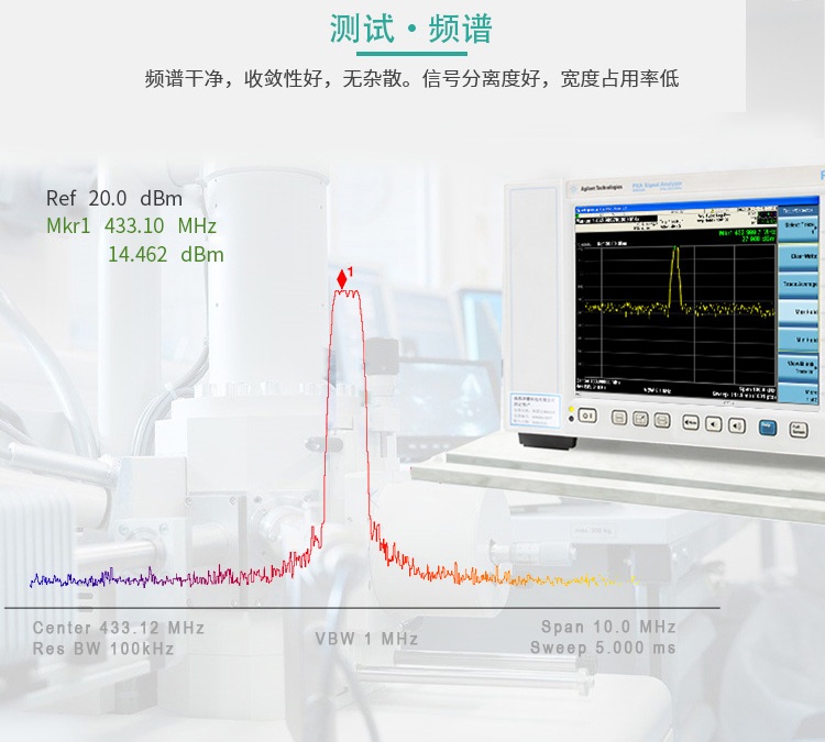 无线通信方案厂商