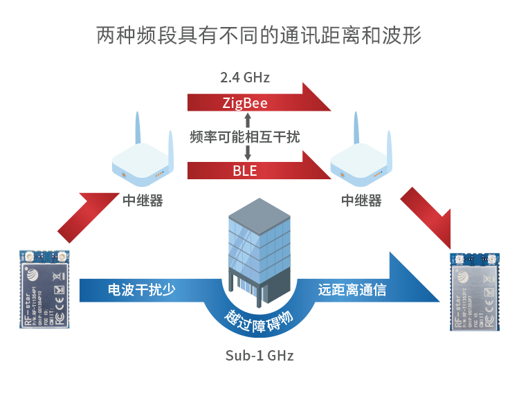 無線通信方案廠商