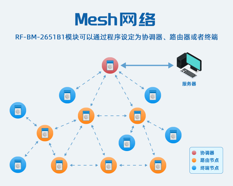 无线通信方案厂商