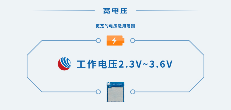 无线通信方案厂商