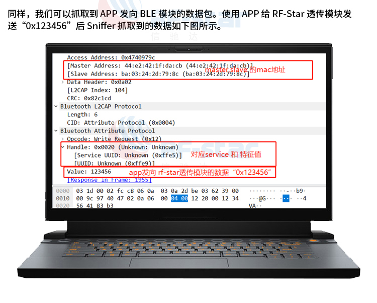 無線通信方案廠商
