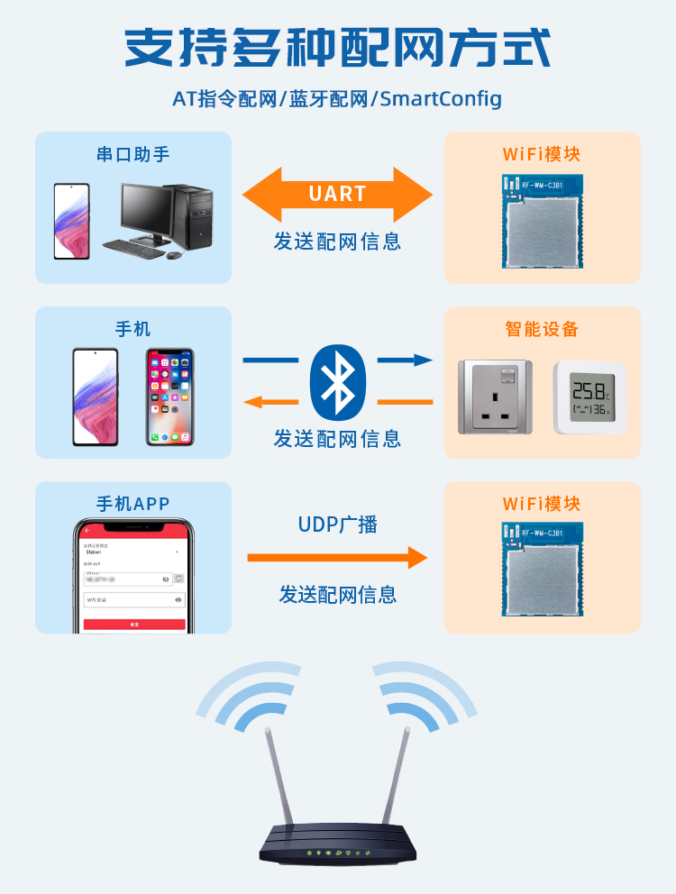 无线通信方案厂商