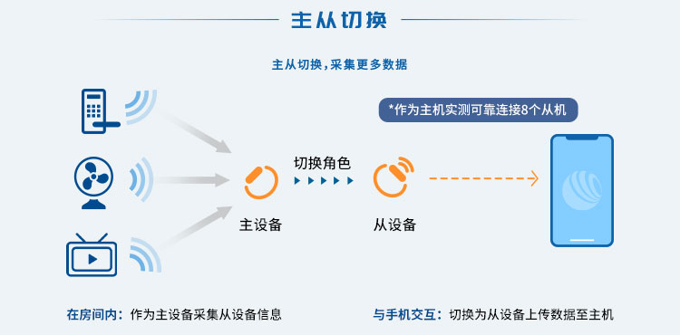 无线通信方案厂商