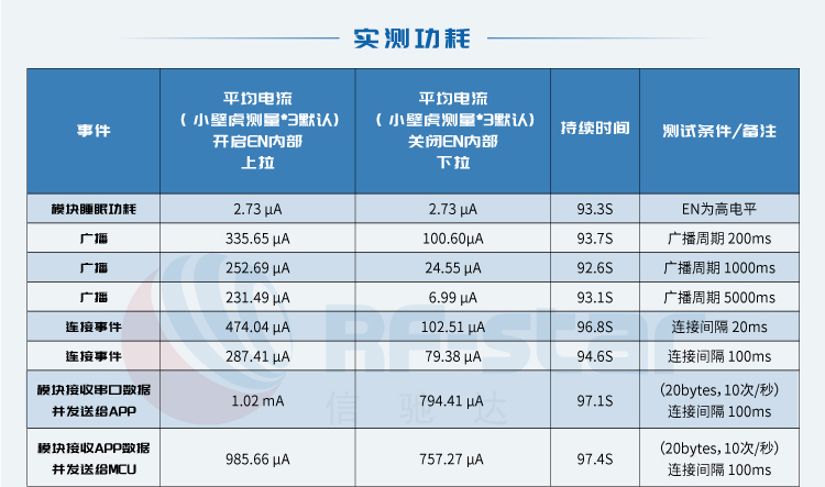 无线通信方案厂商