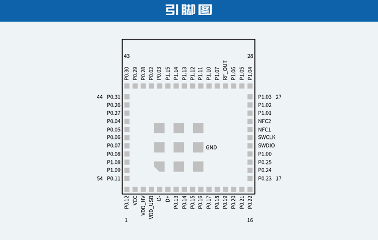 无线通信方案厂商