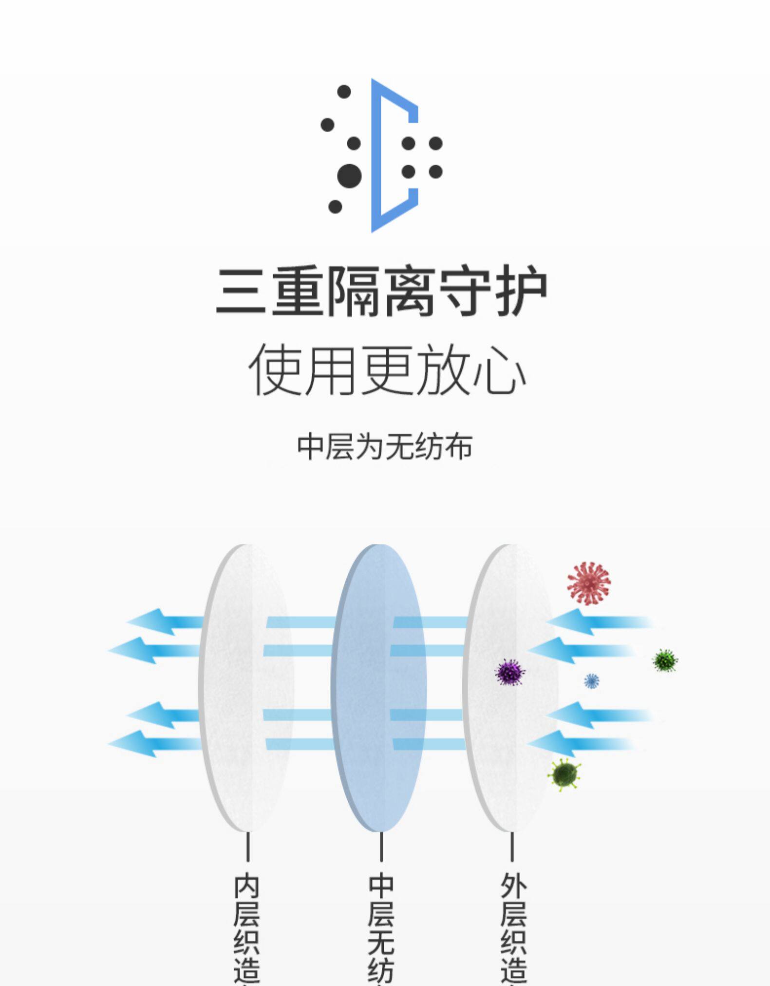 家优诚品 一次性口罩防护垫片 100片 图6