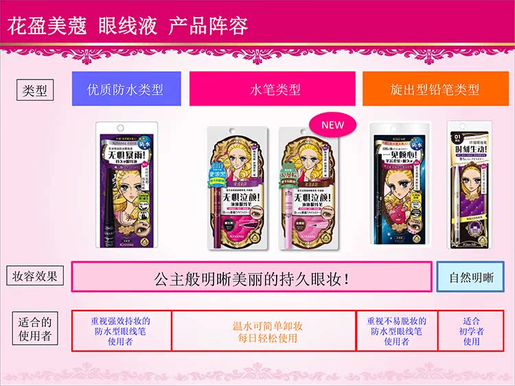 Seven Brothers Kiss Me Dream Eyeliner Very Fine Bút kẻ mắt Không thấm nước Không tẩy trắng Bút kẻ mắt dạng lỏng - Bút kẻ mắt kẻ eyeliner cho mắt 2 mí