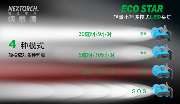 NEXTORCH Nali De ECO STAR Ngoài Trời Đèn Pha LED Đèn Pin Hộ Gia Đình Chiếu Sáng Giải Phóng Mặt Bằng đèn dã ngoại